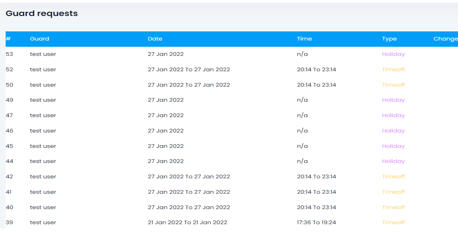 Rota system screen in the SMS-Patrol guard management dashboard